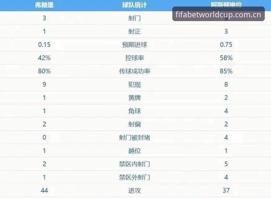 揭秘阿斯顿维拉30年冠军荒终结：埃梅里欧联杯五冠王背后的战术密码