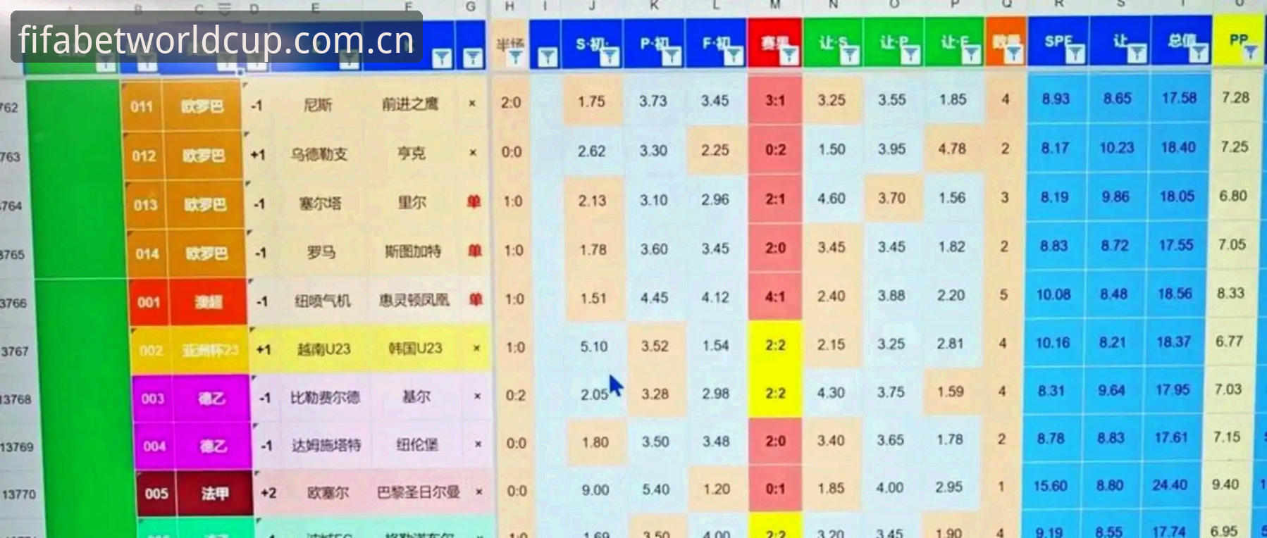 世界杯外围投注 资深用户分享:当世界杯扩军到66队,中国男足的机会来了