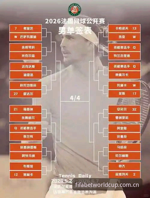 世界杯网投使用教程 2026法网女单抽签结果解读与投注策略操作教程